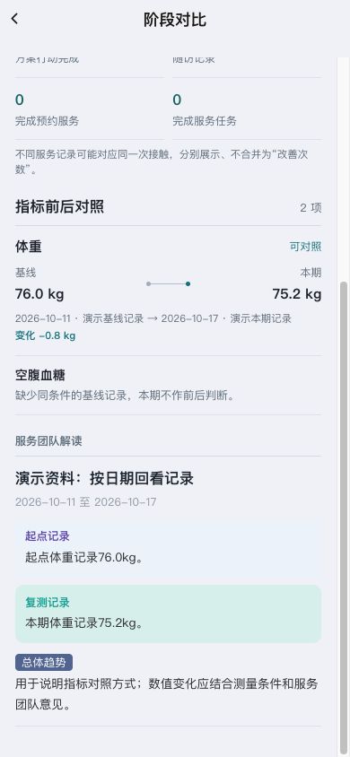 图4　每个指标分别保留前后数值、日期、来源和待核验说明。