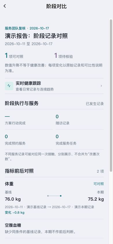 图3　阶段对比先展示报告阶段、资料状态及服务记录。