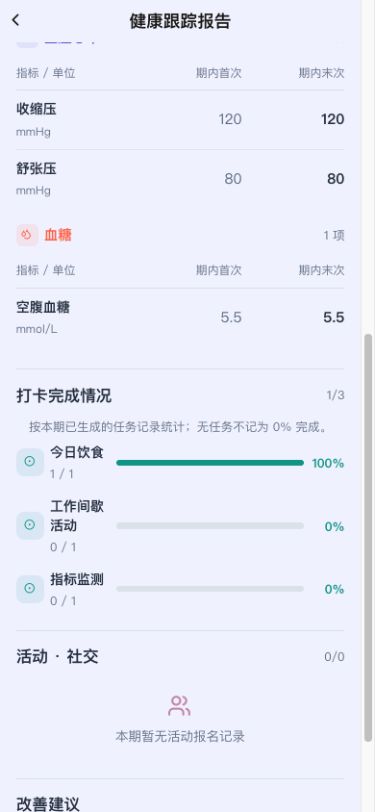 图2　指标对比与打卡完成分区展示，统计口径应分别阅读。