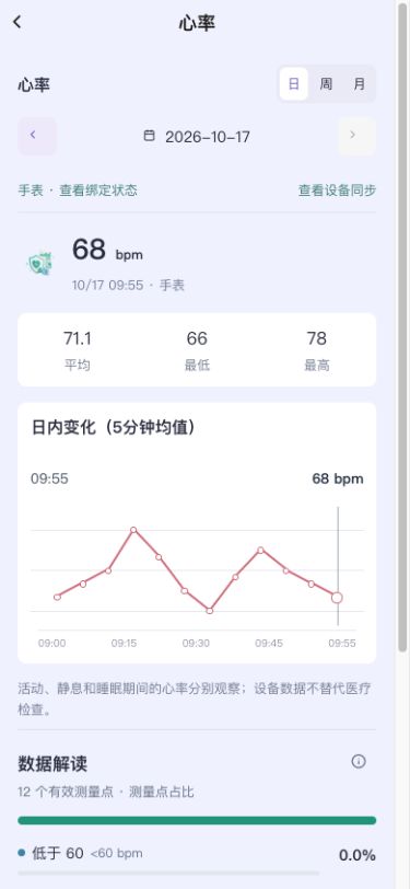 图1 心率日视图同时展示最新值、时间、来源和时段统计。