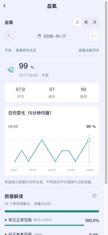 图3 血氧页以百分比展示测量值,保留时间和来源。