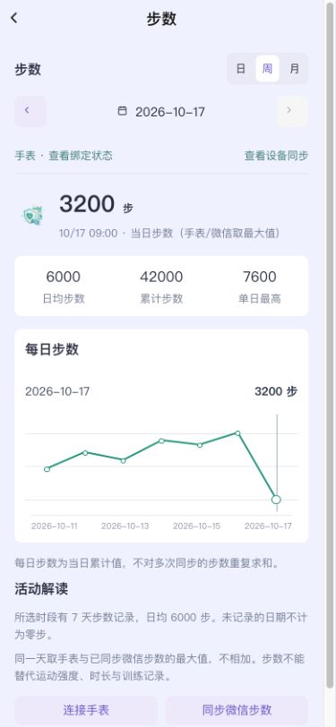 图5 步数周视图:日均、累计和单日最高分别显示。