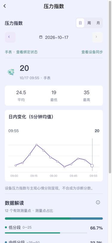 图4 压力显示设备评分及测量点分布。